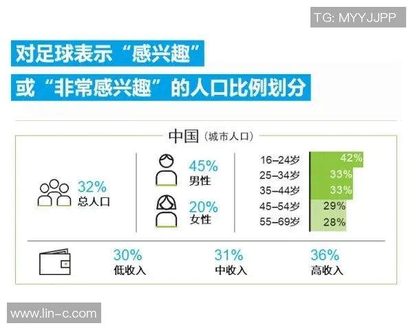 足球明星退役年龄的普遍趋势与影响因素分析