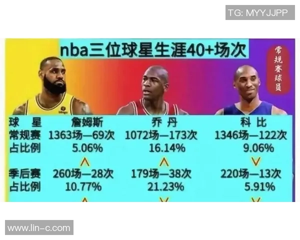 詹姆斯全明星篮球赛得分创纪录的背后故事与精彩瞬间分析